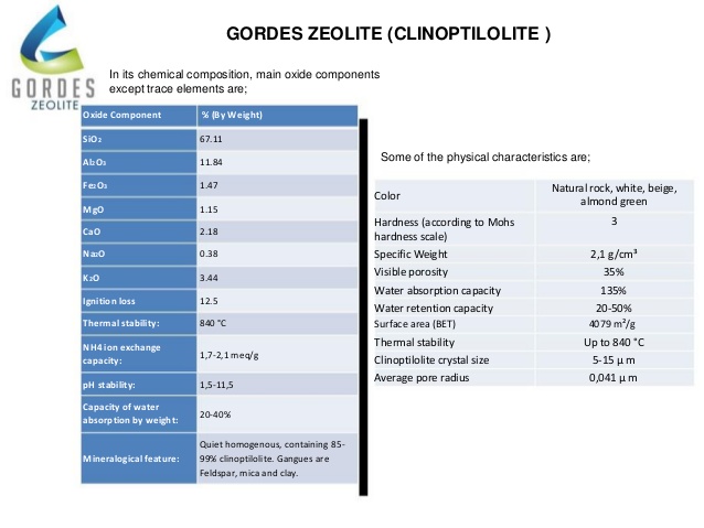gordes-zeolite-presentationgordes-14-638.jpg